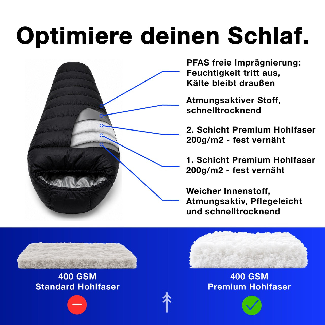 hyggelund Winterschlafsack warm bis -20 C°