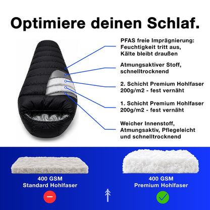 hyggelund Winterschlafsack warm bis -20 C°